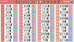 遅れ馳せながら(・・;)